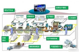 數字工廠、智能工廠與智能制造 形似神不同，共譜數字技術服務新篇章