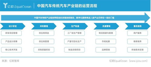 2021中國汽車產(chǎn)業(yè)數(shù)字化服務(wù)商研究報(bào)告及Top50榜單深度解讀