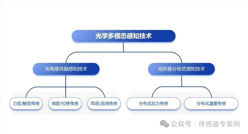 華力創(chuàng)科學(xué)完成數(shù)千萬元A輪融資，光學(xué)多模態(tài)感知技術(shù)獲鉑力特青睞