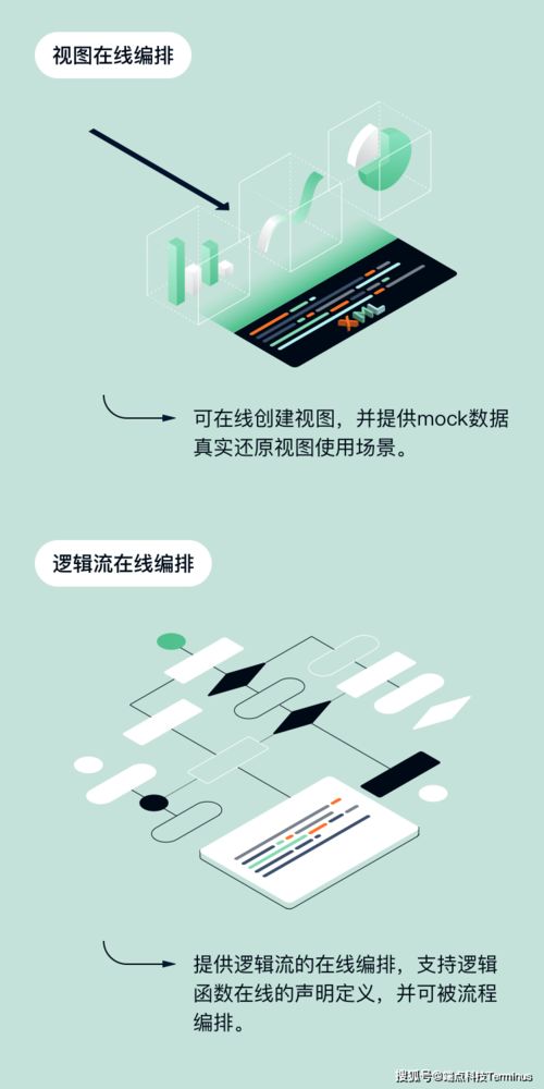 端點(diǎn)科技Trantor V1.0正式發(fā)布 以多重技術(shù)保障，為企業(yè)數(shù)字化轉(zhuǎn)型注入“鎮(zhèn)定劑”