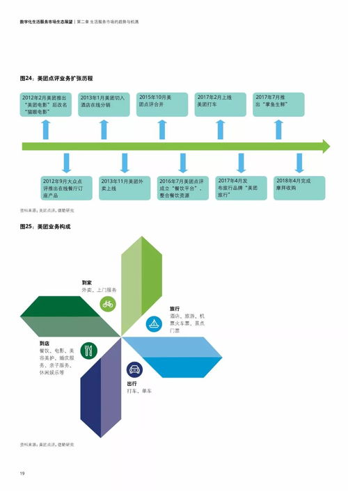 德勤《數(shù)字化生活服務(wù)市場生態(tài)展望》解讀 數(shù)字技術(shù)服務(wù)如何重塑未來生活