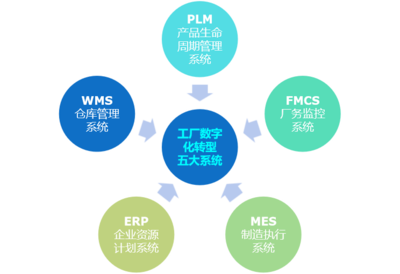 快訊 | 賦能智慧園區，“協同創新，共創智慧低碳的園區空間”學習研討會成功舉辦